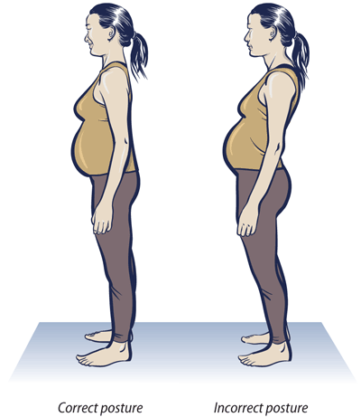 Pregnancy-related changes in posture and joints