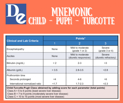 What Is Child Pugh C Cirrhosis